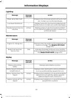 manual Ford-Escape 2016 pag098