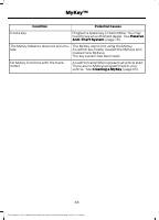 manual Ford-Explorer 2022 pag071
