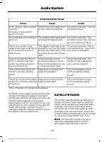 manual Ford-Explorer 2022 pag426