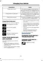 manual Ford-Mustang Mach-E 2024 pag194
