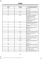 manual Ford-Mustang Mach-E 2024 pag324
