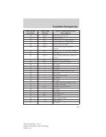 manual Ford-Explorer 2012 pag329