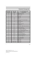 manual Lincoln-Town Car 2007 pag247