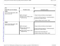 manual Audi-A4 undefined pag0429