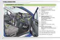 manual Peugeot-207 2007 pag001