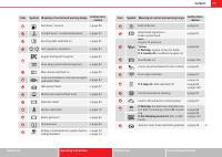 2014 Seat Altea XL owner's manual - StartMyCar