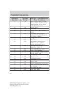 manual Ford-Explorer 2003 pag126