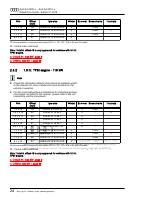 manual Audi-A4 2008 pag028