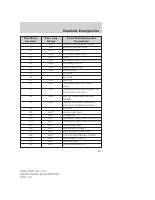 manual Lincoln-Town Car 2006 pag247
