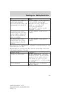 manual Ford-Expedition 2007 pag189