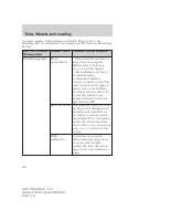 manual Ford-Expedition 2007 pag236