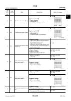 manual Nissan-Titan undefined pag02