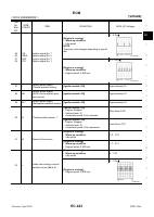 manual Nissan-Titan undefined pag06