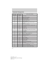 manual Ford-Flex 2010 pag300