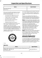manual Ford-Flex 2018 pag318