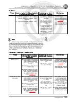 manual Volkswagen-Caddy undefined pag113