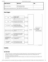 manual Mazda-CX-3 undefined pag4