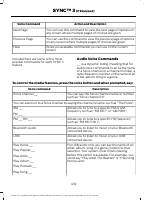 manual Ford-Escape 2021 pag442