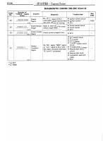 manual Toyota-Celica undefined pag261