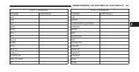 manual Dodge-Avenger 2012 pag129