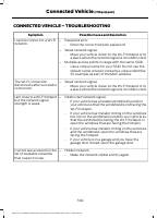 2020 Ford Edge owner's manual - StartMyCar