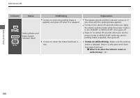 manual Honda-Pilot 2024 pag101