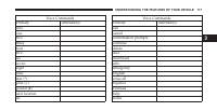 manual Dodge-Avenger 2009 pag119
