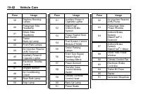 manual Hummer-H3 2010 pag308