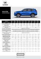 manual Haval-H6 undefined pag1