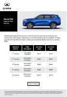 manual Haval-H6 undefined pag2