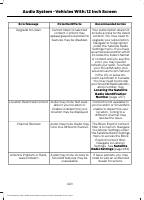 manual Ford-Expedition 2023 pag494
