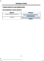 manual Ford-Mustang 2024 pag276