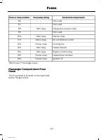 manual Ford-Escape 2013 pag217
