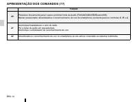 manual Renault-Duster 2024 pag015