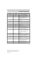 manual Ford-Explorer Sport Trac 2007 pag271