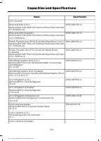 manual Ford-Flex 2017 pag309