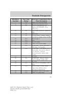 manual Ford-Explorer 2007 pag271