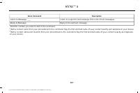 manual Lincoln-Corsair 2021 pag490