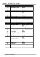 manual Land Rover-Range Rover undefined pag347