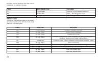 manual Jeep-Compass 2017 pag212