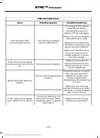 manual Ford-Expedition 2021 pag431