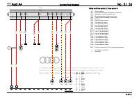 manual Audi-A4 undefined pag0143