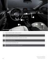 manual Mazda-CX-3 undefined pag05