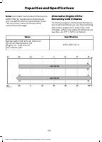 manual Ford-Escape 2018 pag319
